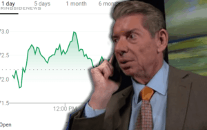 Vince McMahon Says WWE Made ‘Progress On Key Strategic Initiatives’ Despite Financial Loss