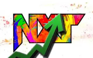 WWE NXT 2.0 Sees Big Viewership Jump For Debut Episode