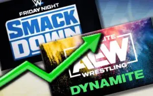 WWE SmackDown Replay Beats AEW Saturday Night Dynamite In Viewership WWE SmackDown Replay Beats AEW Saturday Night Dynamite In Viewership