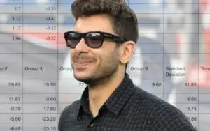 Tony Khan's Independent Study Of Bots Targeting AEW Is Ongoing