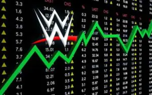 WWE Stock Jumps Over 21% After Vince McMahon's Return
