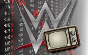 WWE Stock Price Could Suffer Due To Television Rights Talks WWE Stock Price Could Suffer Due To Television Rights Talks