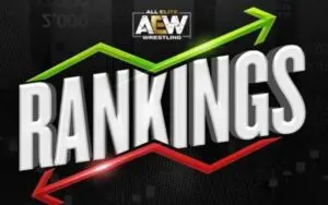 Identity of Person Responsible for AEW Getting Rid of Weekly Rankings Revealed