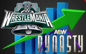 WrestleMania 40 Traditional Buys Overtake AEW Dynasty Numbers with Huge Difference