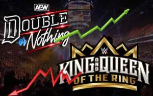 AEW PPV Unexpectedly Beats WWE's King & Queen of the Ring in Search Interest