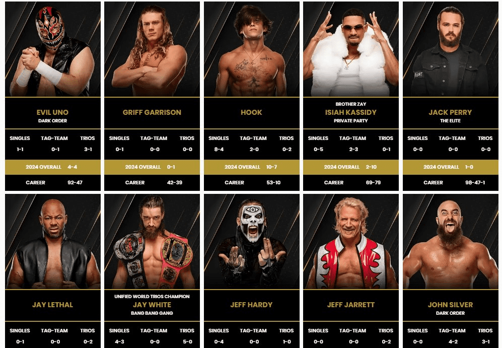 several-names-removed-from-aew-roster-page-53