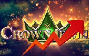 WWE Crown Jewel 2024 Shatters All-Time Viewership Record