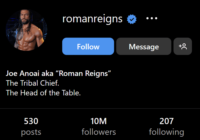 Roman Reigns Turns 40 as He Hits 10 Million Instagram Followers During WWE Hiatus