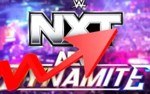 AEW Dynamite Viewership Sees Massive Increase on June 18, 2025