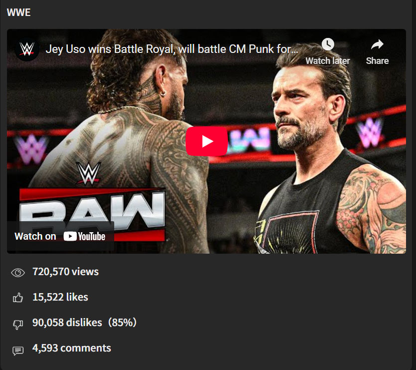 WWE’s Internal Reaction to Backlash Over Jey Uso’s World Title Shot Revealed