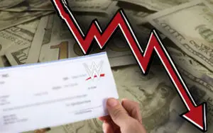 Another Former WWE Superstar Comes Forward About Royalty Check Issues After TKO Merger