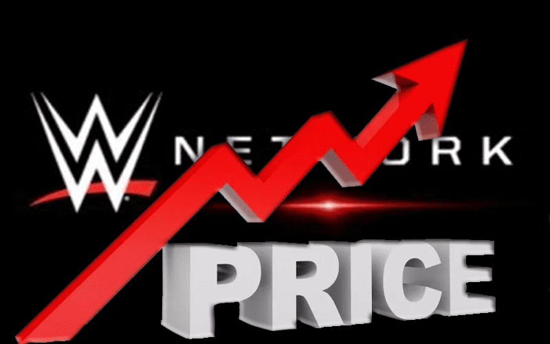 Interesting Note About WWE Network Price