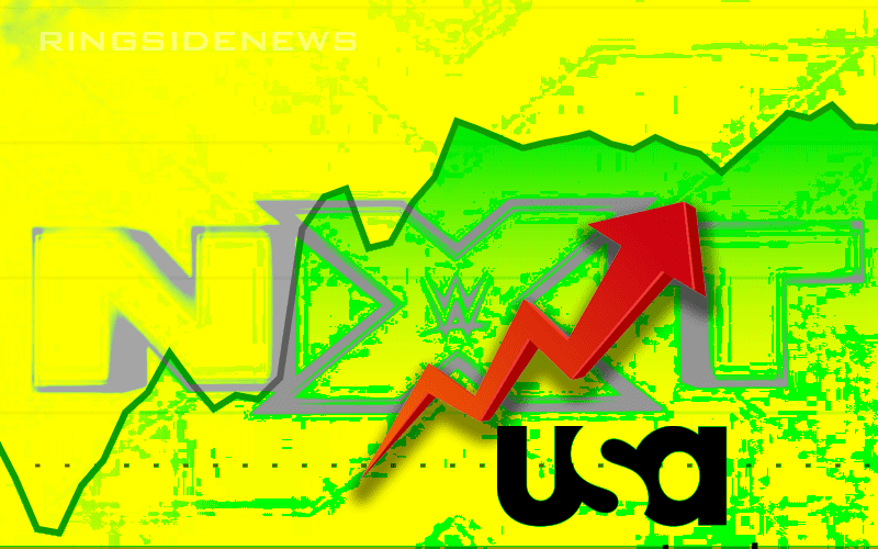 WWE Stocks Shoots Up After Rumors Of NXT Moving To USA Network
