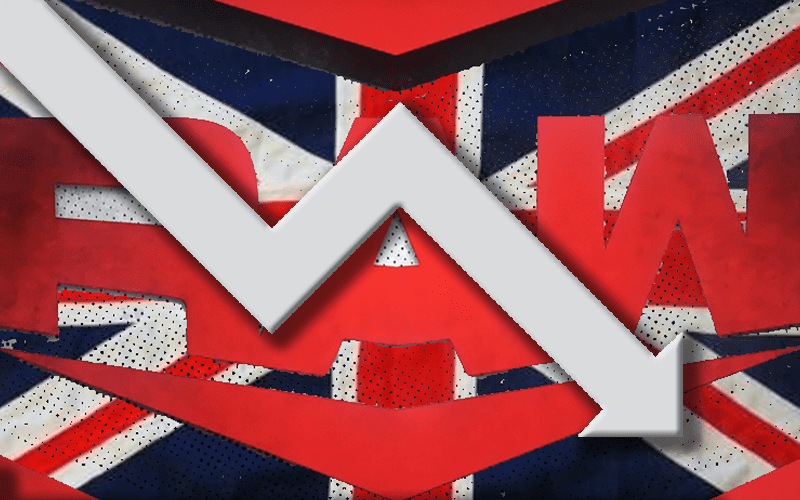 WWE RAW Draws Ridiculously Low Number Of Fans In The UK