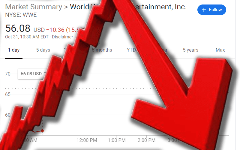 WWE Stock In Bad Shape After Earnings Report