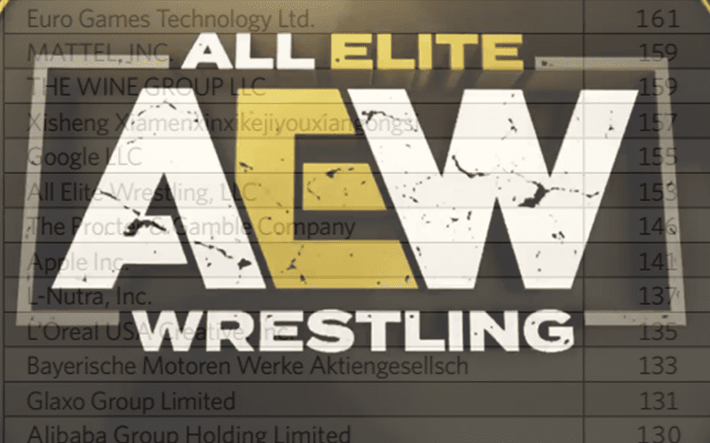 AEW Makes List For Top Copyright Filings In 2019
