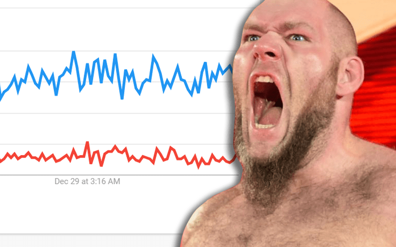 Lars Sullivan Search Trends Shoot Up After Adult Films Resurface