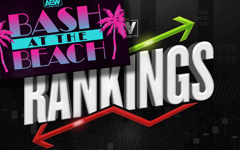 AEW Releases Rankings Before Bash At The Beach