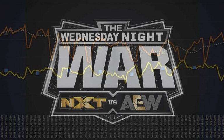 AEW Dynamite Defeats WWE NXT By Much Slimmer Margin This Week