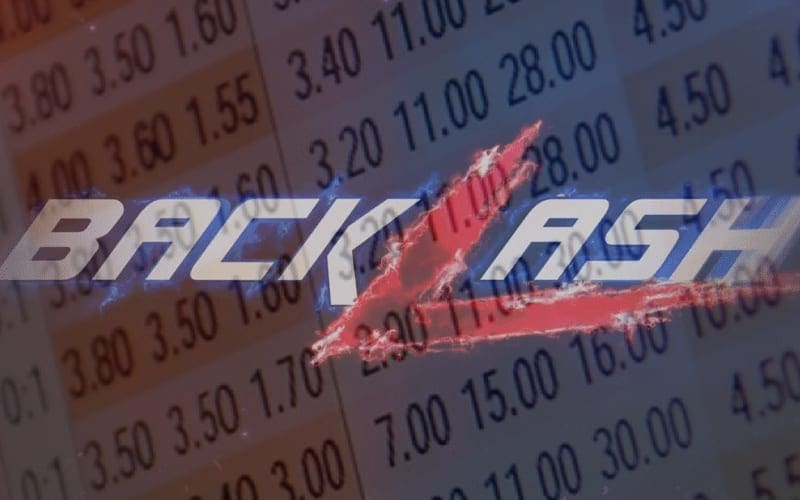 Betting Odds Favor Champions At WWE Backlash
