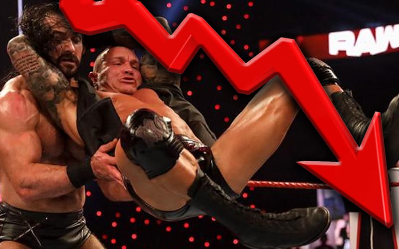 WWE RAW Draws Lowest Quarter Hour In History This Week