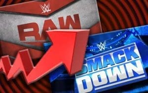 WWE’s Next Television Contracts Expected To ‘Increase Significantly’ Despite Slumping Ratings