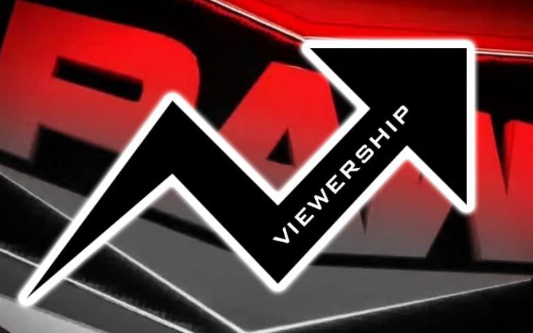 WWE RAW Sees Slight Viewership Increase This Week – But Not By Much