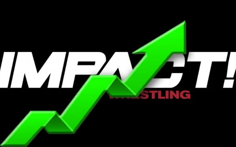 Impact Wrestling’s Viewership This Week Entered Top Shows List