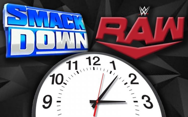 WWE Cracking Down On Superstars & Producers Going Over Allotted Time