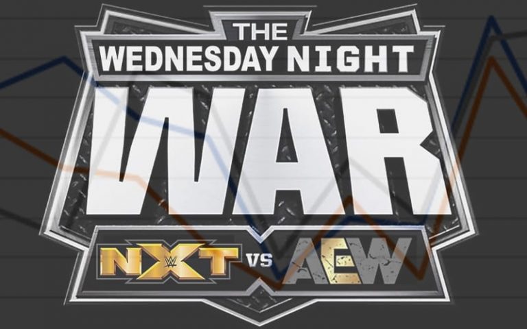 AEW Dynamite Viewership Drops — Still Beats WWE NXT