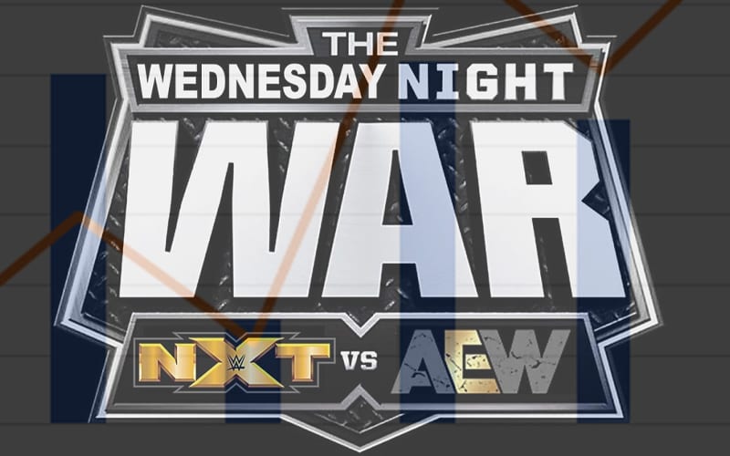 AEW Dynamite Wins Viewership Battle Despite Drop As WWE NXT Sees Increase