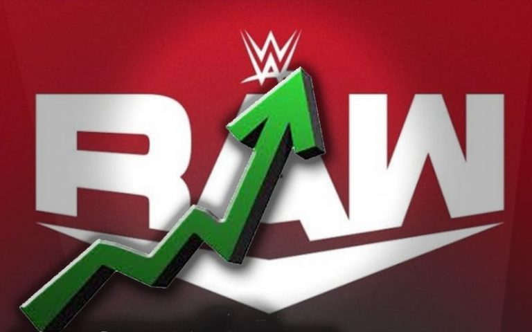 WWE Raw Viewership Sees Increase With Post Holiday Episode