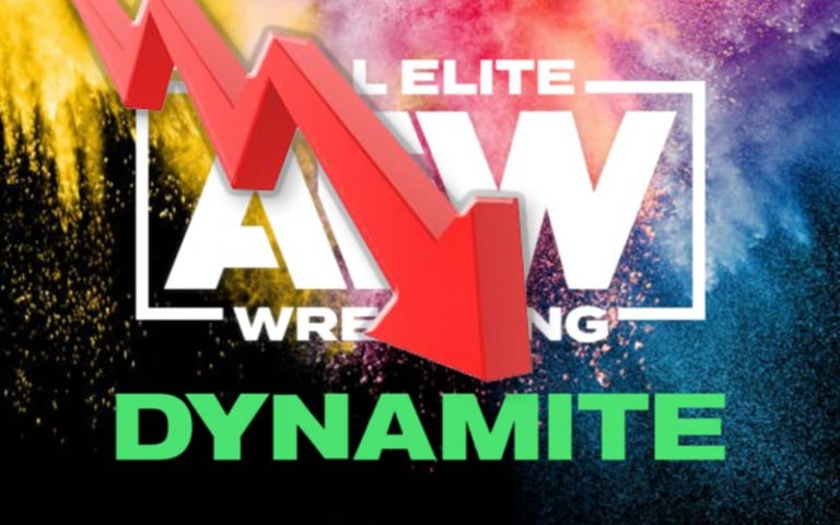 AEW Dynamite Fails To Hit 1 Million Viewers As Numbers Fall Again This Week