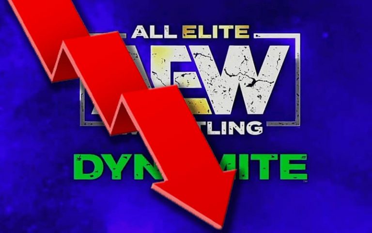 AEW Dynamite Back Under 1 Million Viewers This Week