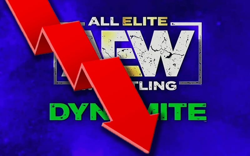AEW Dynamite Viewership Falls Back Under 1 Million This Week