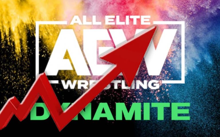 AEW Dynamite Sees Nice Viewership Increase After Double Or Nothing