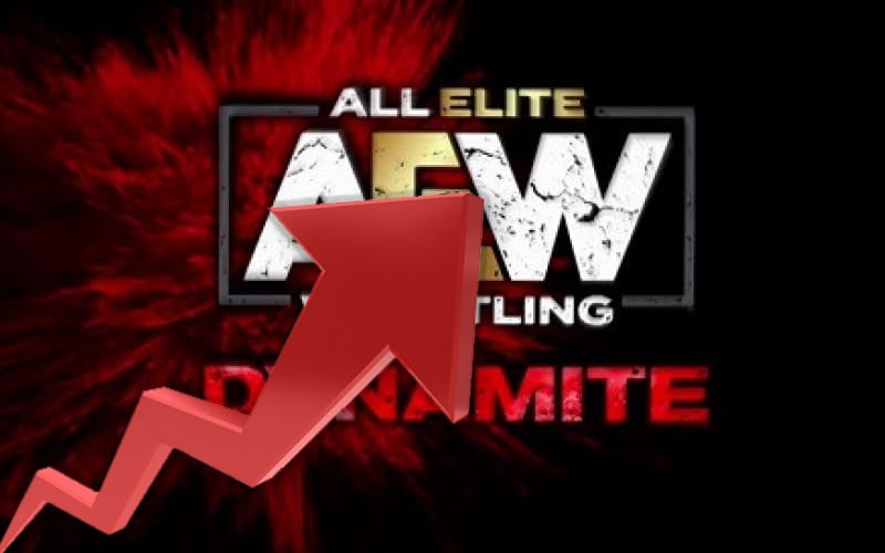 AEW Dynamite Sees Huge Viewership Boost This Week