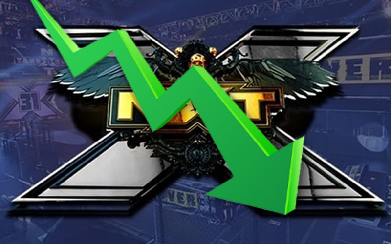 WWE NXT Viewership Tanks With Move To Syfy