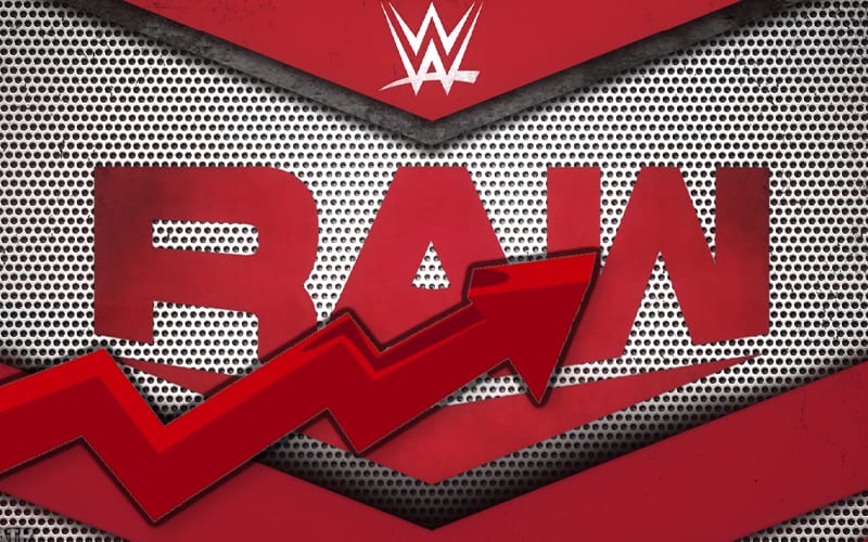 WWE RAW Sees Slight Viewership Increase This Week