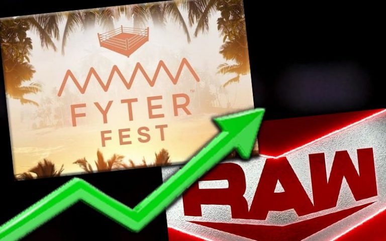 AEW Fyter Fest Breaks 1 Million Viewers — Tops WWE RAW In Key Demo Rating