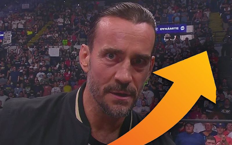 CM Punk AEW Dynamite Debut Brings In Over 1.1 Million Viewers