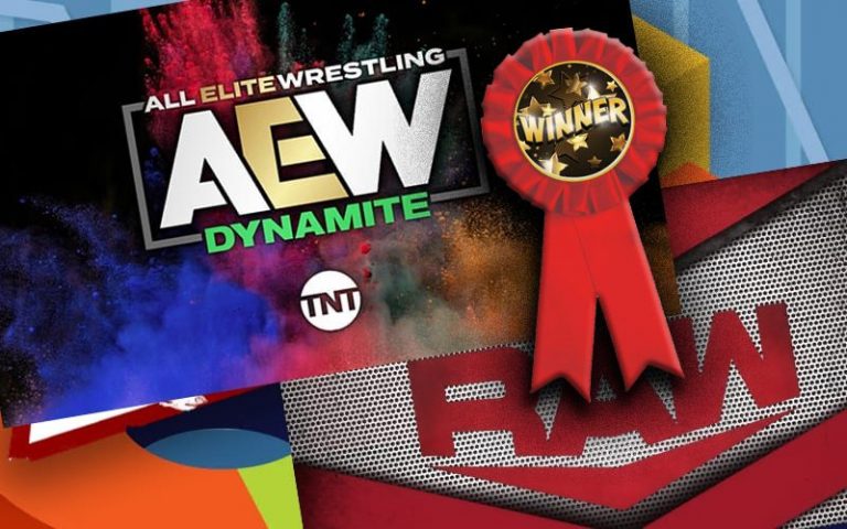 AEW Dynamite Beats WWE RAW In Coveted Ratings Demographic