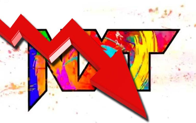WWE NXT 2.0 Viewership Drops After New Year’s Evil