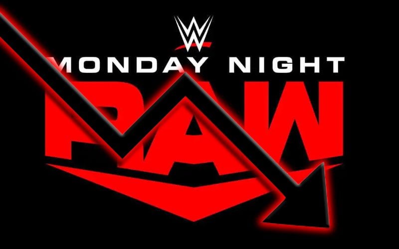 WWE RAW Scores Lowest Viewership Since January