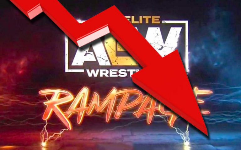 AEW Rampage Fails To Bring In 500k Viewers Yet Again