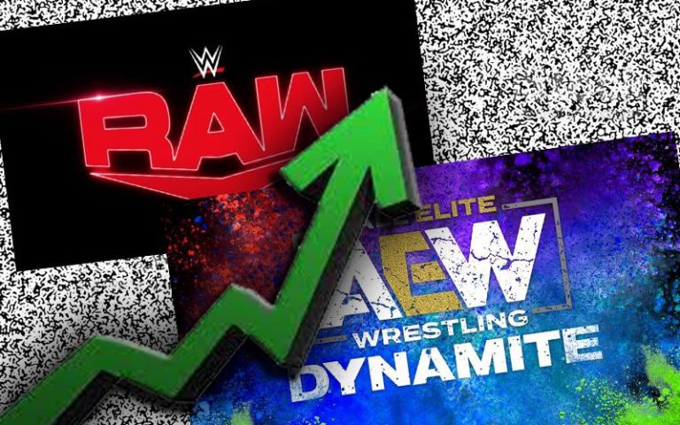 DVR Numbers Reveal More About AEW Ratings Wins Against WWE Raw