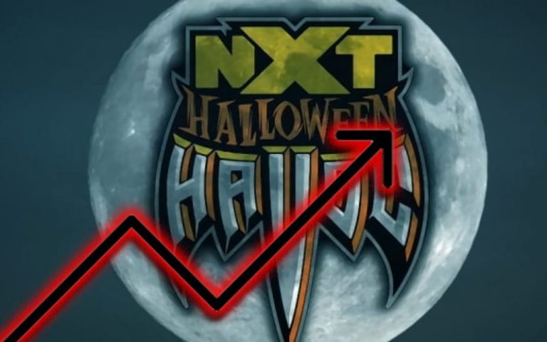 WWE NXT 2.0 Sees Viewership Spike With Halloween Havoc Special