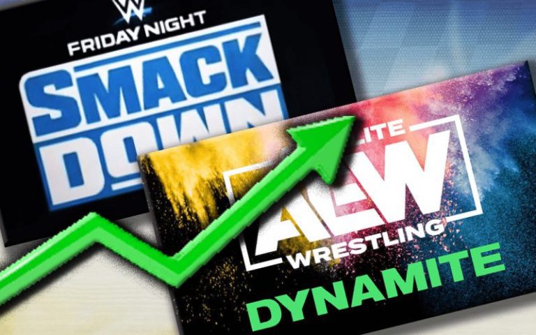 WWE SmackDown Replay Beats AEW Saturday Night Dynamite In Viewership