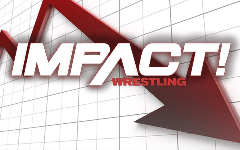Impact Wrestling Viewership Reaches All-Time Low