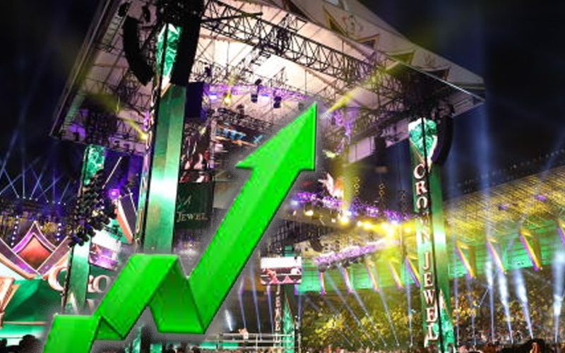 WWE Sees Increases Across The Board In 3rd Quarter 2021 Earnings Report